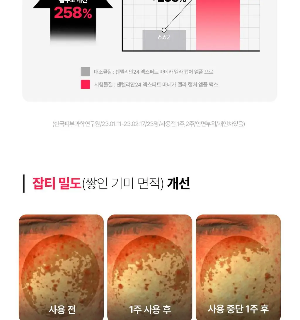 [기미잡티앰플] 센텔리안24 마데카 멜라 캡처 앰플 맥스 15ml 2입 기획 상세페이지 14